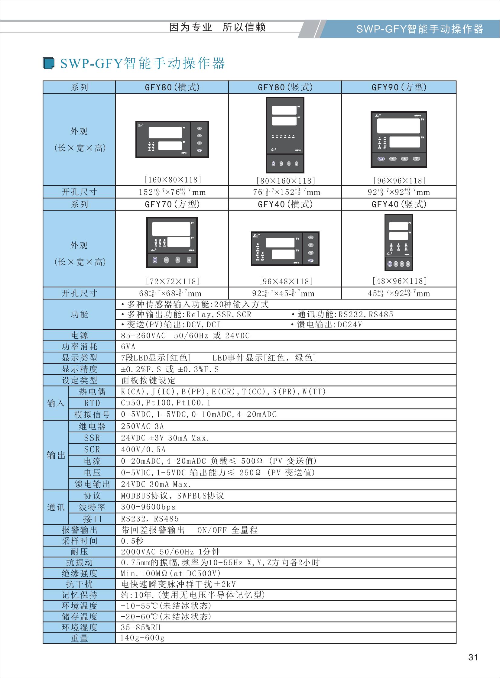 SWP-GFY選型智能手動(dòng)操作器_01.jpg