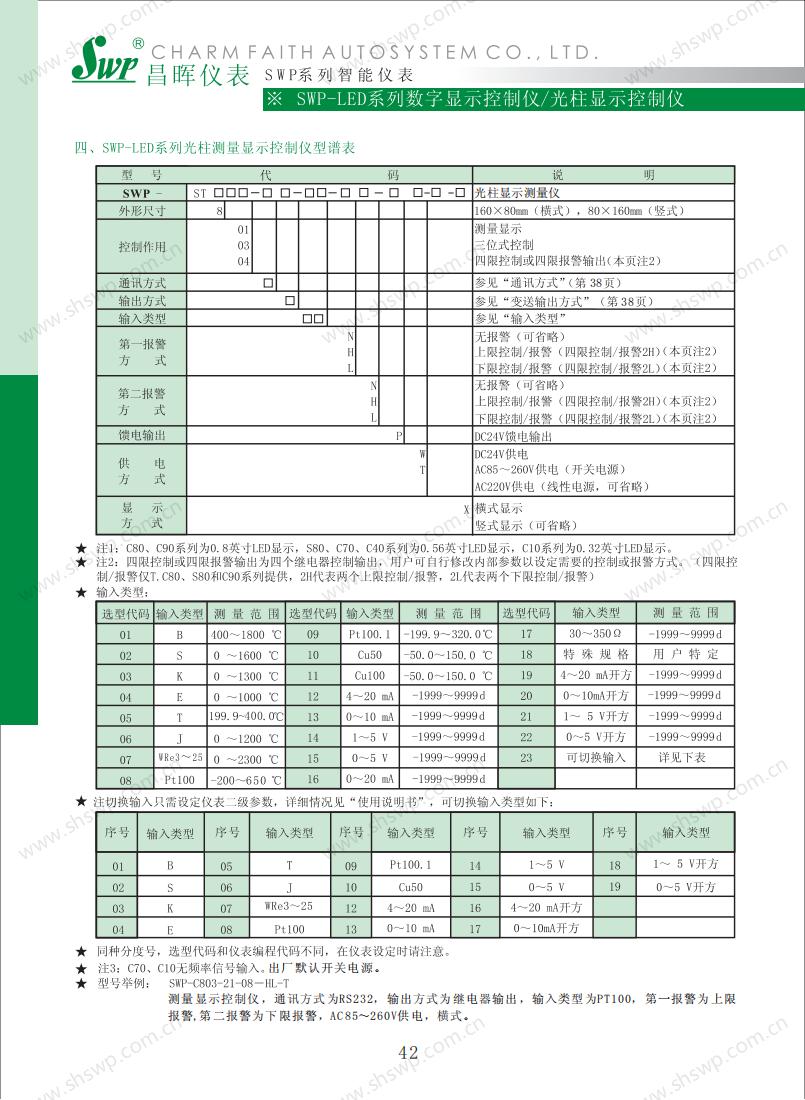 17487896183612.jpg 數(shù)字儀表昌暉選型_44.jpg
